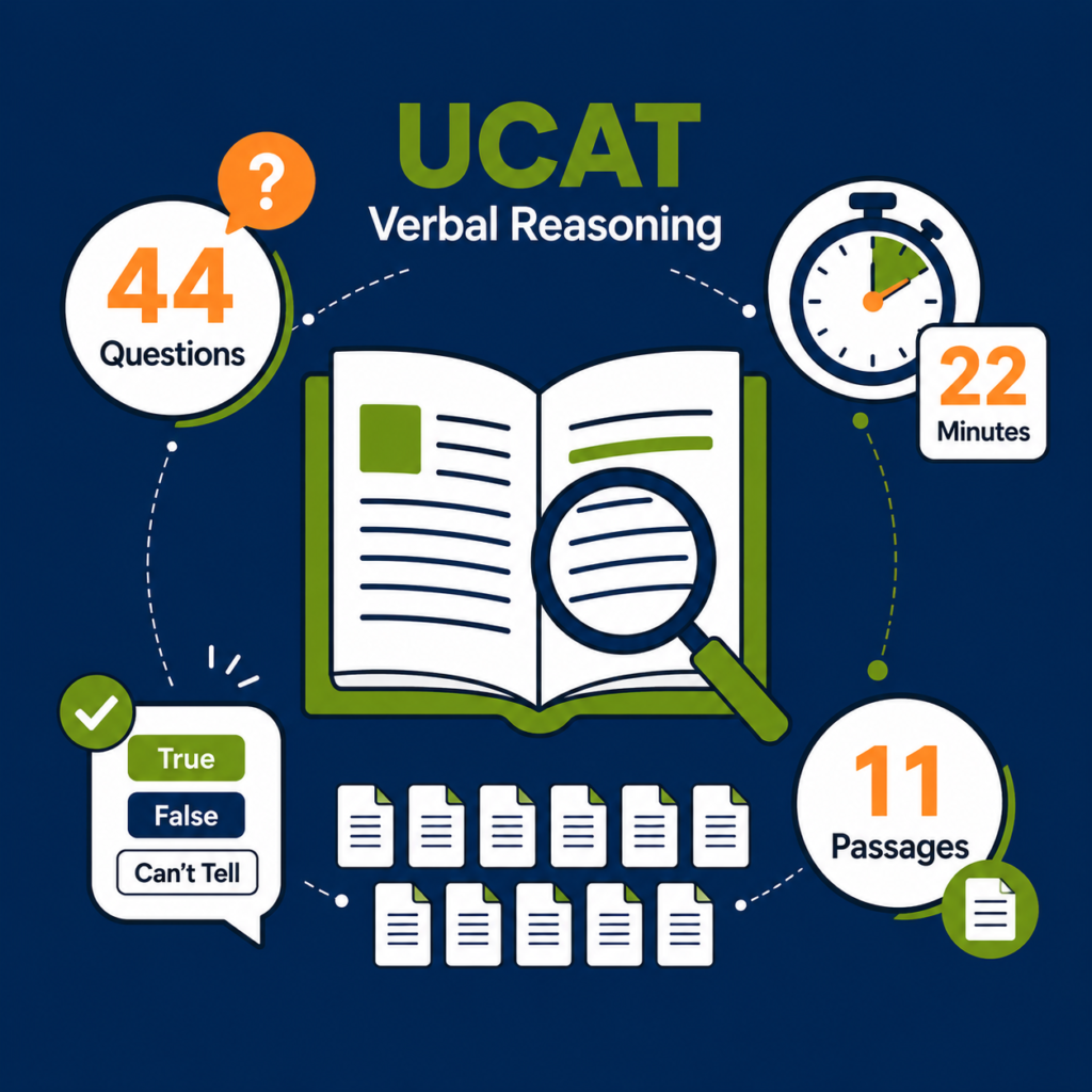 Verbal-reasoning