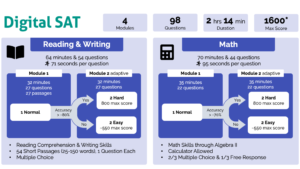 digital-sat-dubai