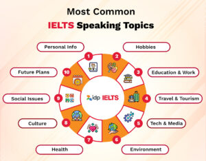 ielts_speaking_topics