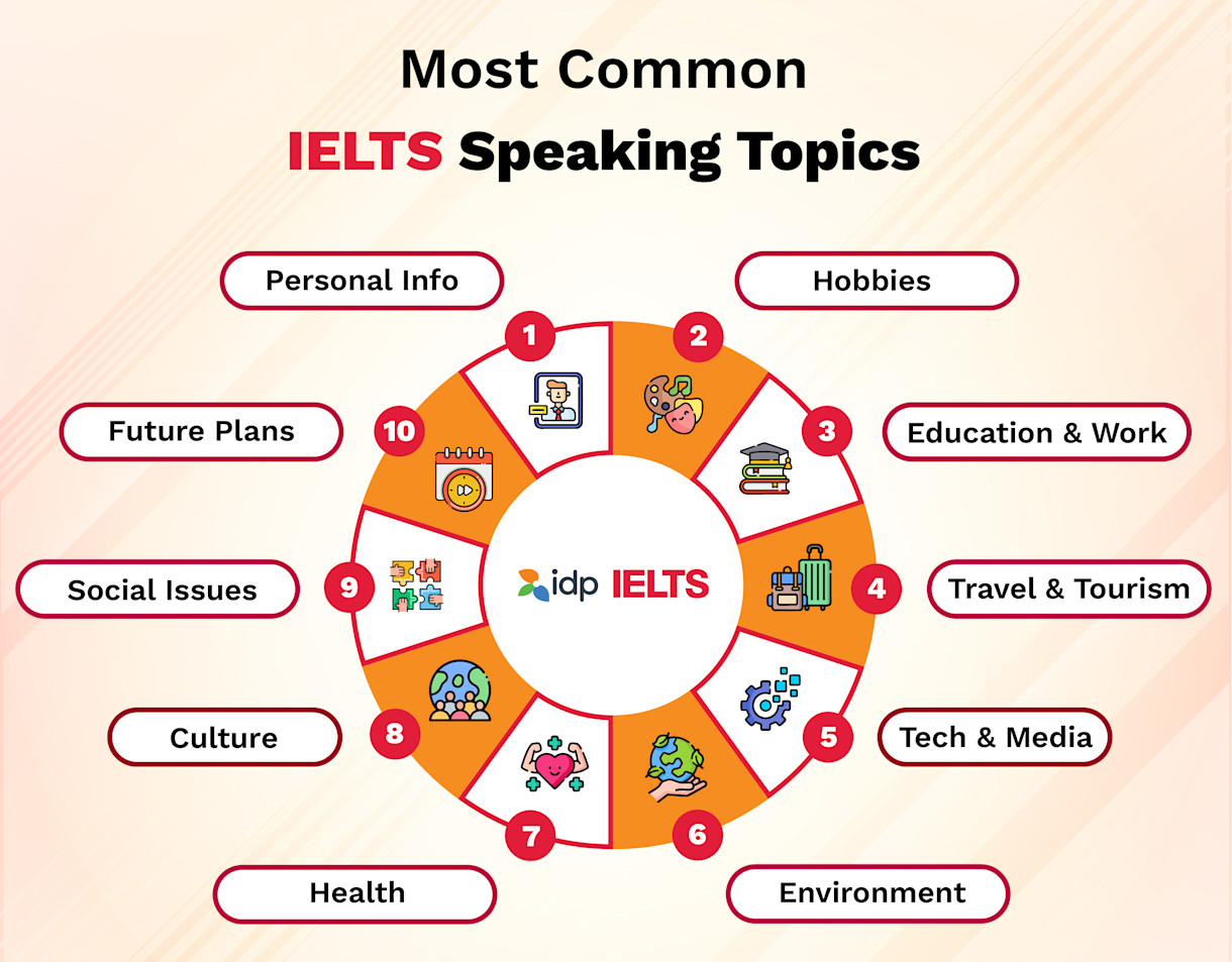 How to Fix Your IELTS Speaking Band Score How to Fix Your IELTS Speaking Band Score