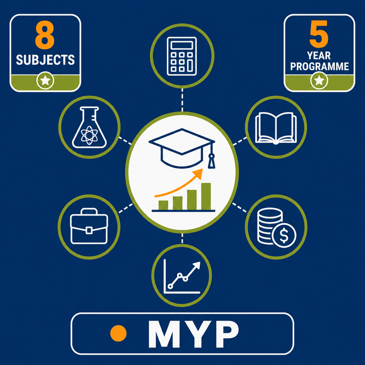 IB MYP tutoring Dubai