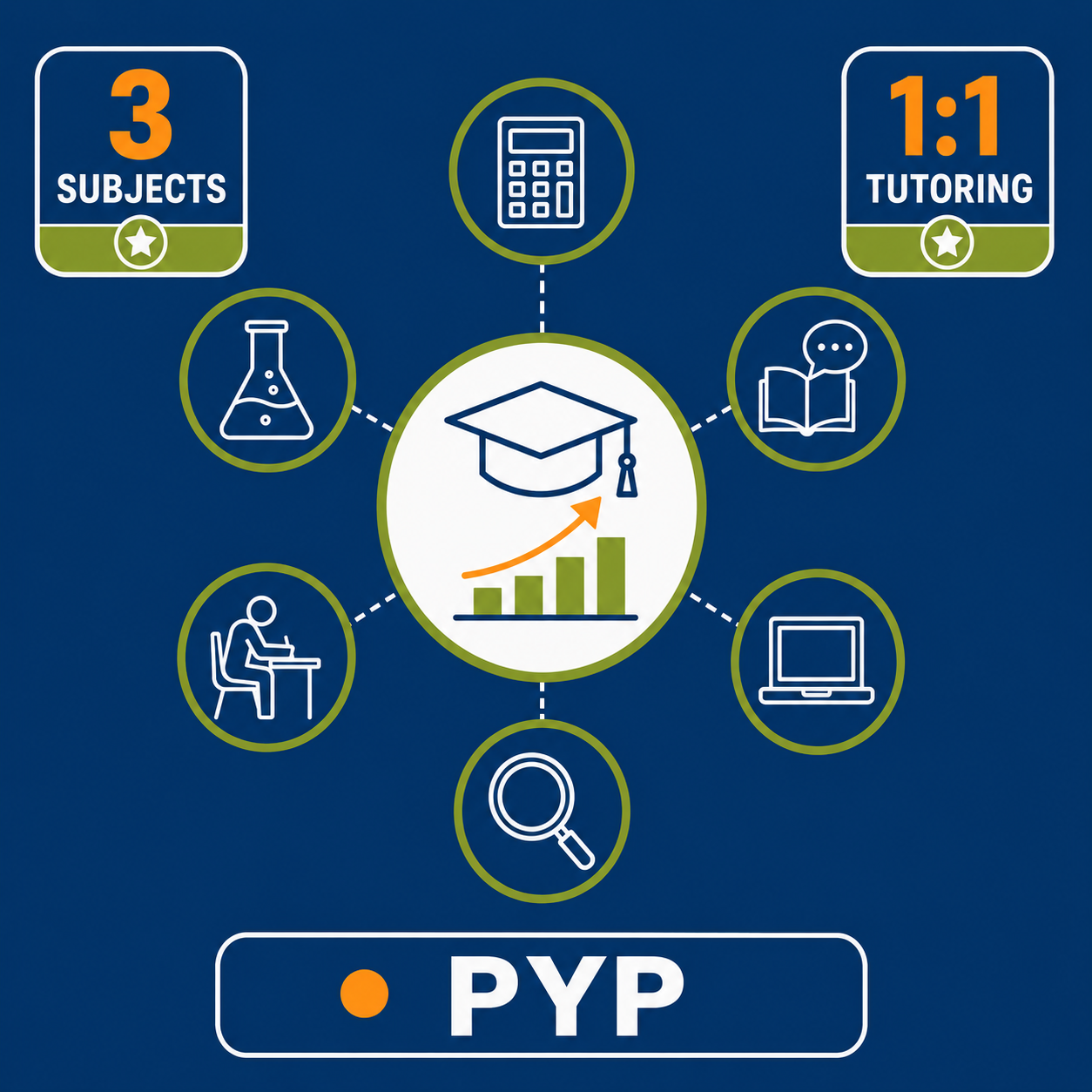 IB PYP tutoring Dubai