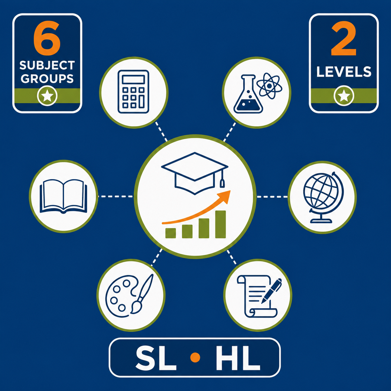 IB DP tutoring Dubai