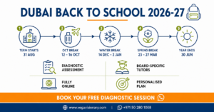 Dubai school calendar 2026-27 infographic showing back-to-school key dates and term breaks