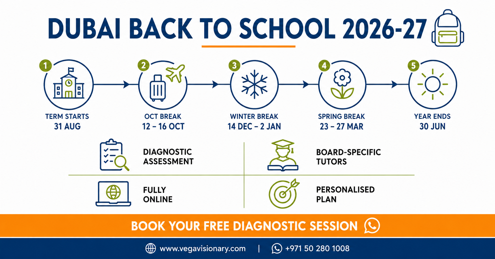 Back to School in Dubai 2026-27: A Parent’s Guide to Starting the Year Strong