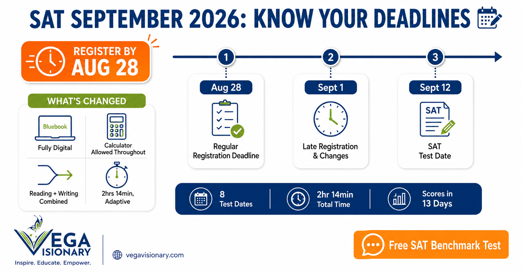 SAT September 2026 Registration Deadline: What’s Changed on the Digital SAT