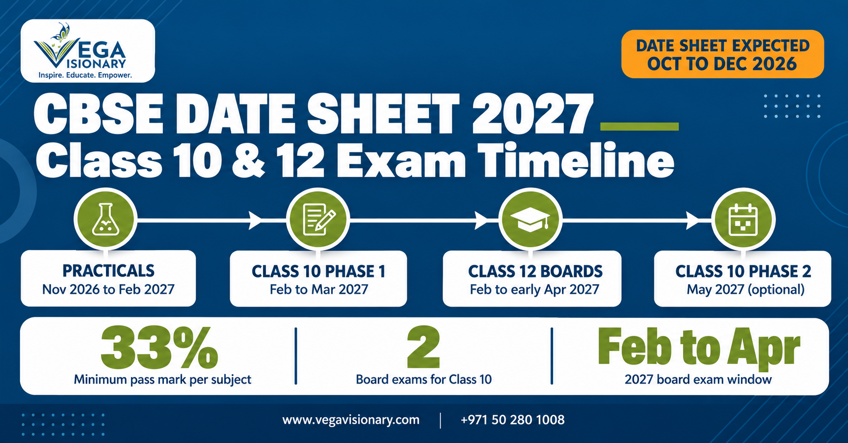 CBSE Date Sheet 2027 for Class 10 & 12: Expected Exam Dates and What Students Need to Know